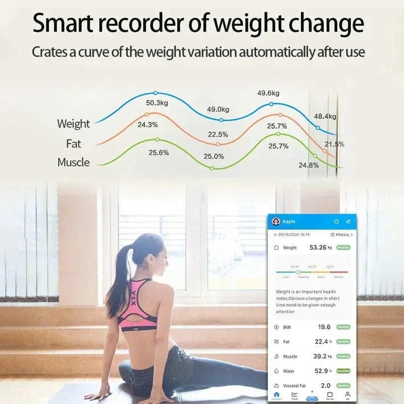 Smart Wireless LED Digital Body Fat Scale, Body Composition Analyzer & Small Electronic Scale with Accurate Measurement